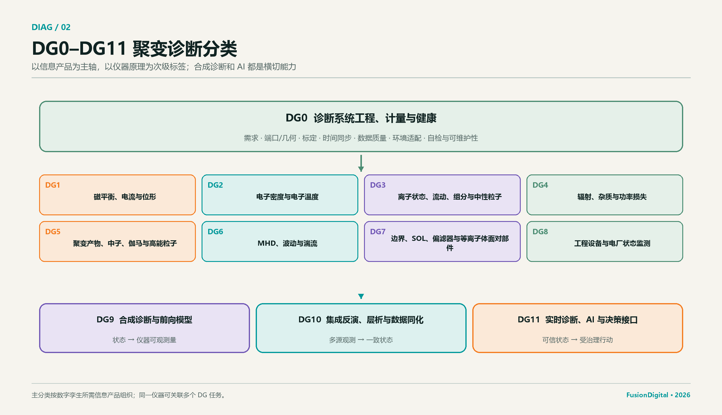 聚变诊断任务分类静态图